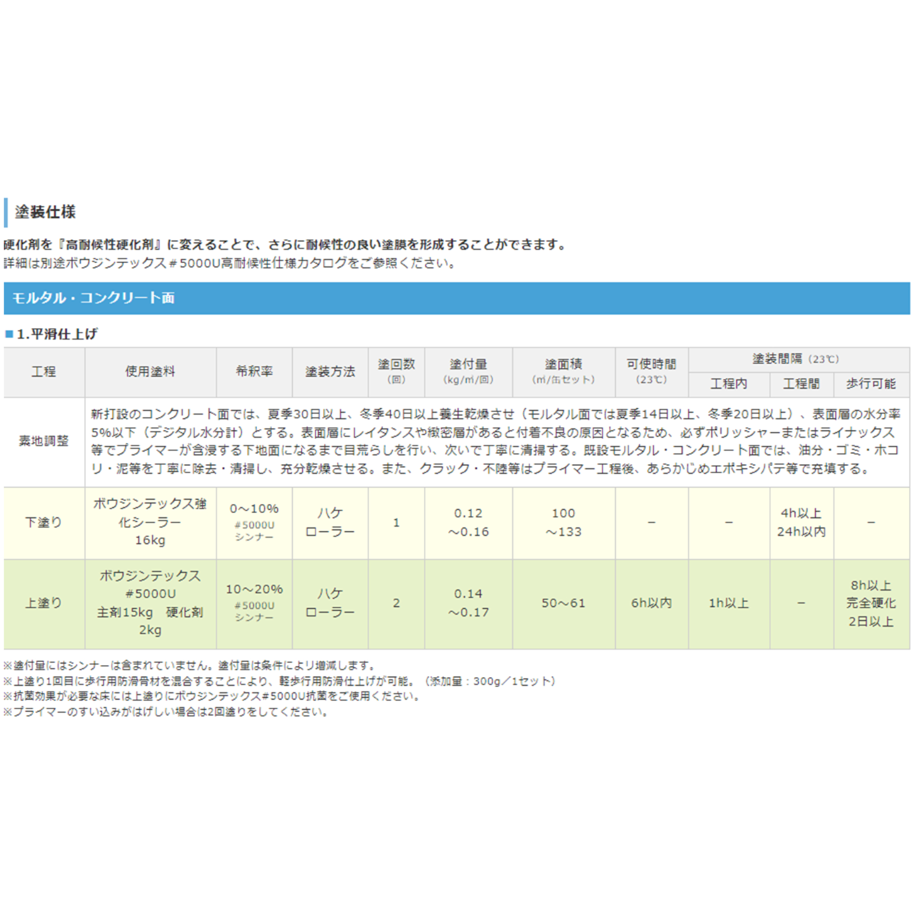 【シンナー】ボウジンテックス5000Uシンナー　１６L　水谷ペイント　MIZTANI　モルタル　コンクリート　床用塗料用うすめ液