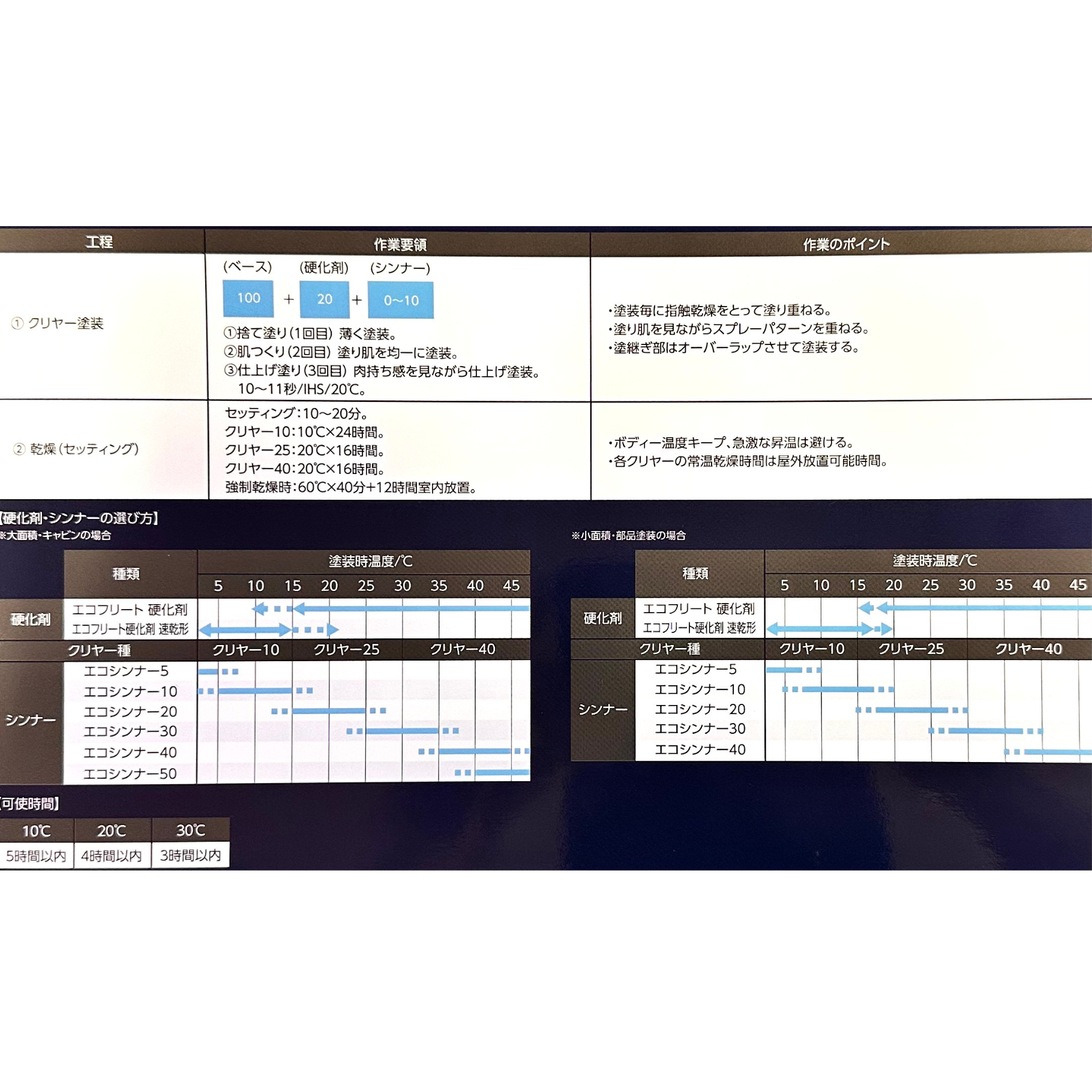 【2液ウレタン樹脂塗料: クリヤー】関西ペイント　レタンPGエコフリート　クリヤー　25ベース