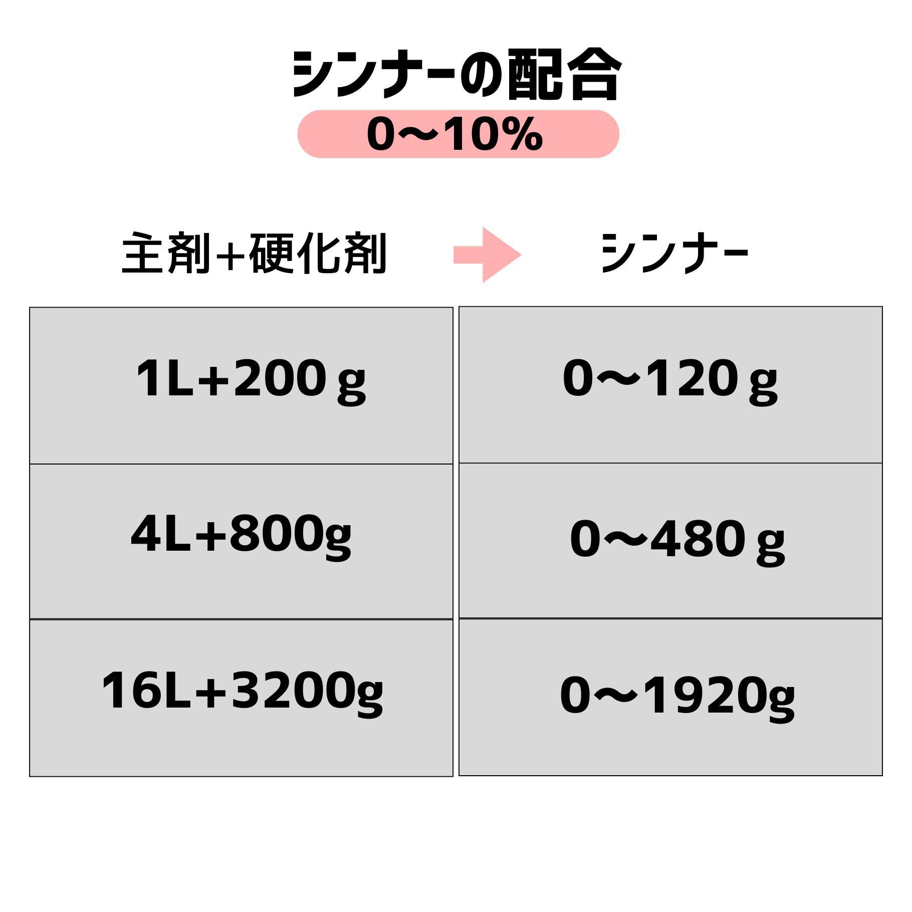 【2液ウレタン樹脂塗料: クリヤー】関西ペイント　レタンPGエコフリート　クリヤー　25ベース